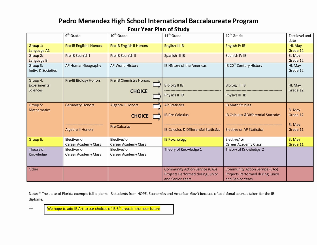 PMHS IB Courses IB